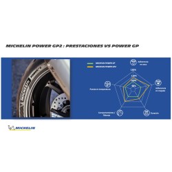 Michelin Power GP2 120/70 ZR 17 M/C 58W TL Front